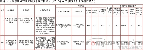 发改委《国家重点节能低碳技术推广目录(2015节能部分)》(jdb电子游戏平台网站
部分)