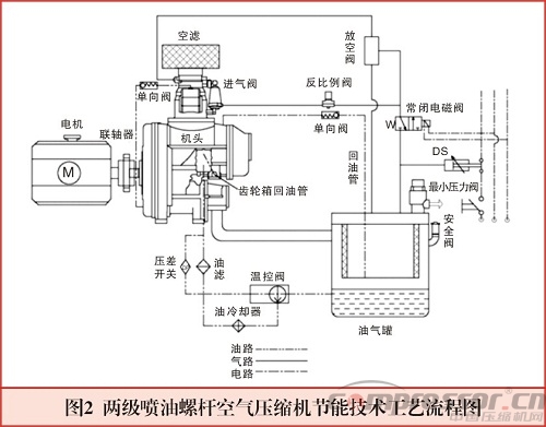 发改委《国家重点节能低碳技术推广目录(2015节能部分)》(jdb电子游戏平台网站
部分)