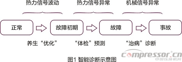 jdb电子游戏平台网站
行业在炼化领域中的发展简论