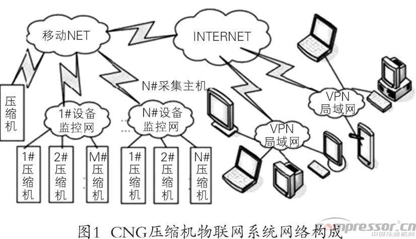 天然气jdb电子游戏平台网站
物联网远程监控系统浅议