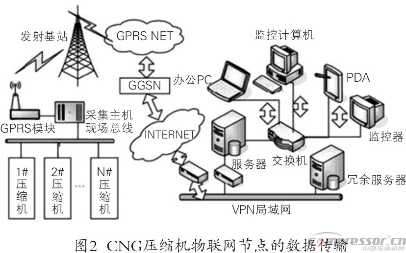 天然气jdb电子游戏平台网站
物联网远程监控系统浅议