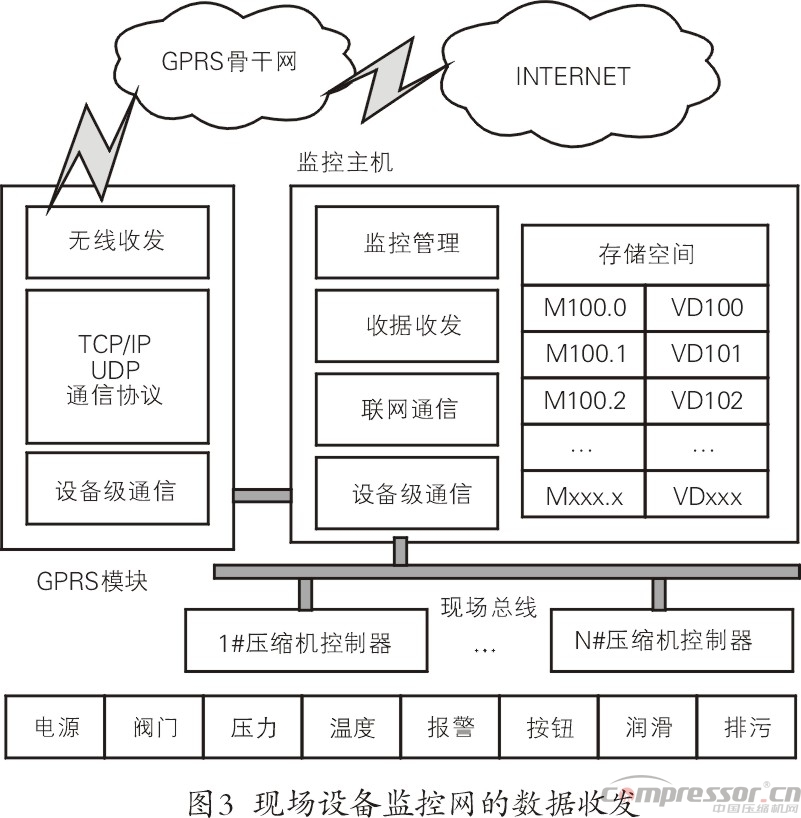 天然气jdb电子游戏平台网站
物联网远程监控系统浅议