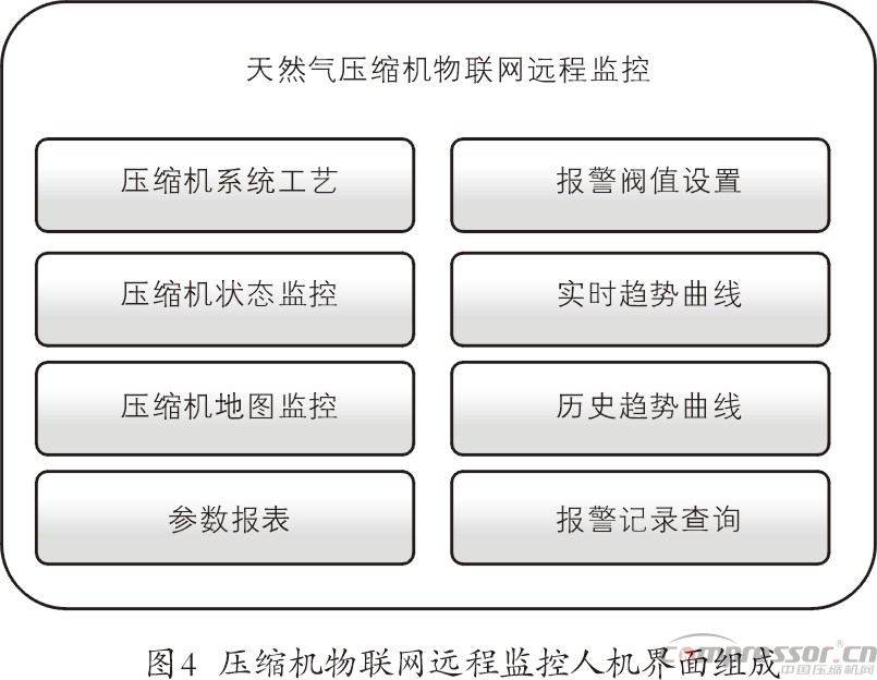 天然气jdb电子游戏平台网站
物联网远程监控系统浅议