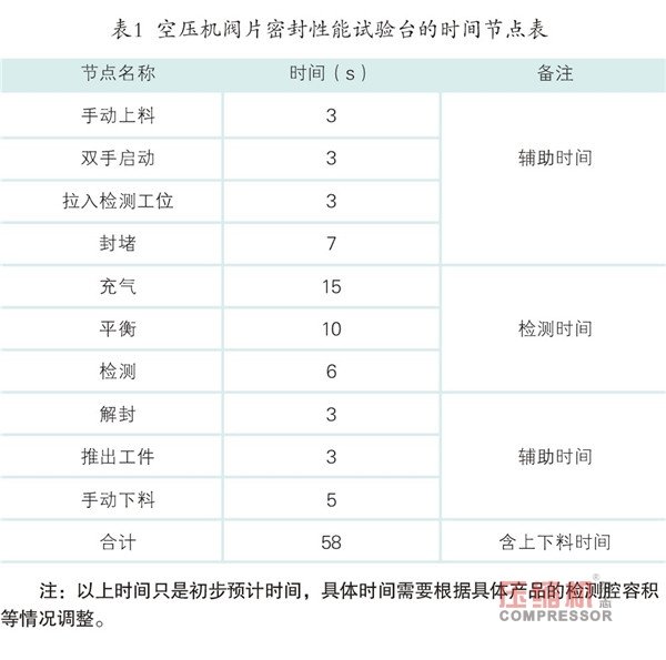 轨道交通用活塞jdb电子游戏平台网站
阀片密封性能试验