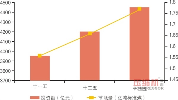 合同能源管理在钢铁工业投资空间巨大