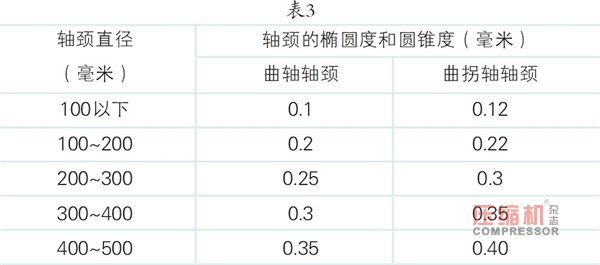 jdb电子游戏平台网站
的检修与质量标准