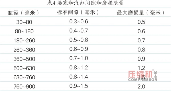 jdb电子游戏平台网站
的检修与质量标准