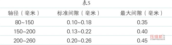 jdb电子游戏平台网站
的检修与质量标准