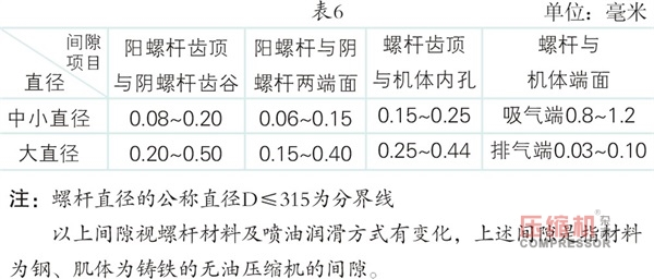 jdb电子游戏平台网站
的检修与质量标准