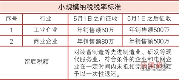 增值税从17%降至16% 引发jdb电子游戏平台网站
行业热议