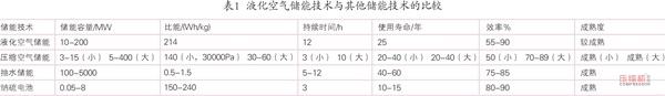 液化空气储能优势分析及发展现状探讨