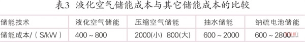 液化空气储能优势分析及发展现状探讨