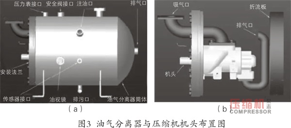 螺杆jdb电子游戏平台网站
卧式油气分离器分离特性研究