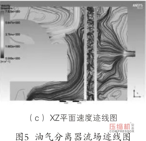 螺杆jdb电子游戏平台网站
卧式油气分离器分离特性研究