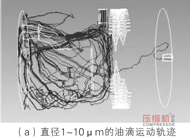 螺杆jdb电子游戏平台网站
卧式油气分离器分离特性研究