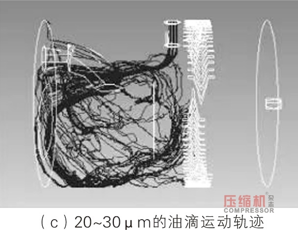 螺杆jdb电子游戏平台网站
卧式油气分离器分离特性研究