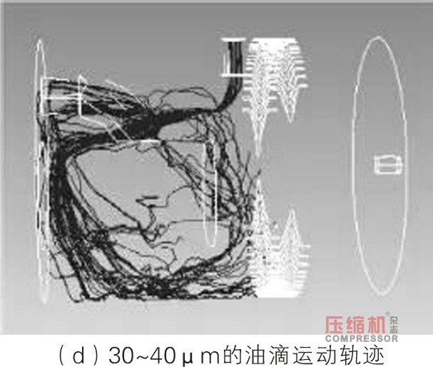 螺杆jdb电子游戏平台网站
卧式油气分离器分离特性研究