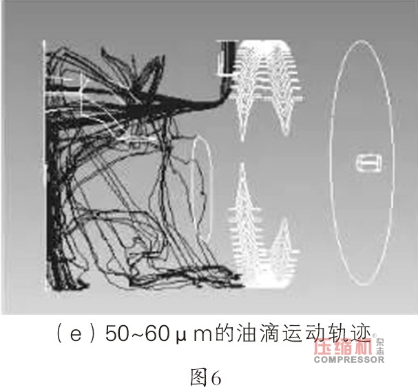 螺杆jdb电子游戏平台网站
卧式油气分离器分离特性研究