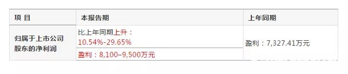 本月jdb电子游戏平台网站
行业大事记2018.07.01-2018.07.31