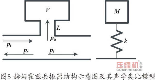螺杆jdb电子游戏平台网站
振动噪声控制技术研究(下)