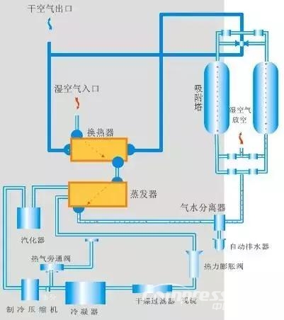 真实数据——揭开组合式干燥机行业不说之秘