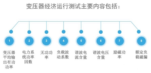 如何判别变压器是否处于经济运行状态呢?
