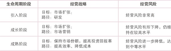 空压机生命周期中系统节能发展策略探讨