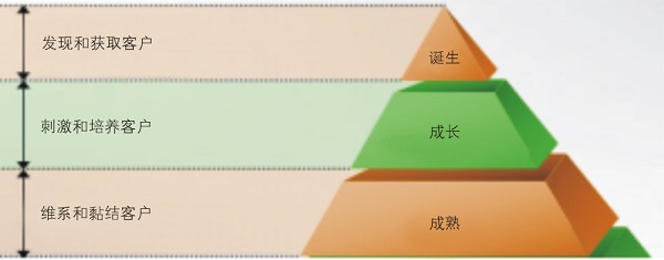 空压机生命周期中系统节能发展策略探讨