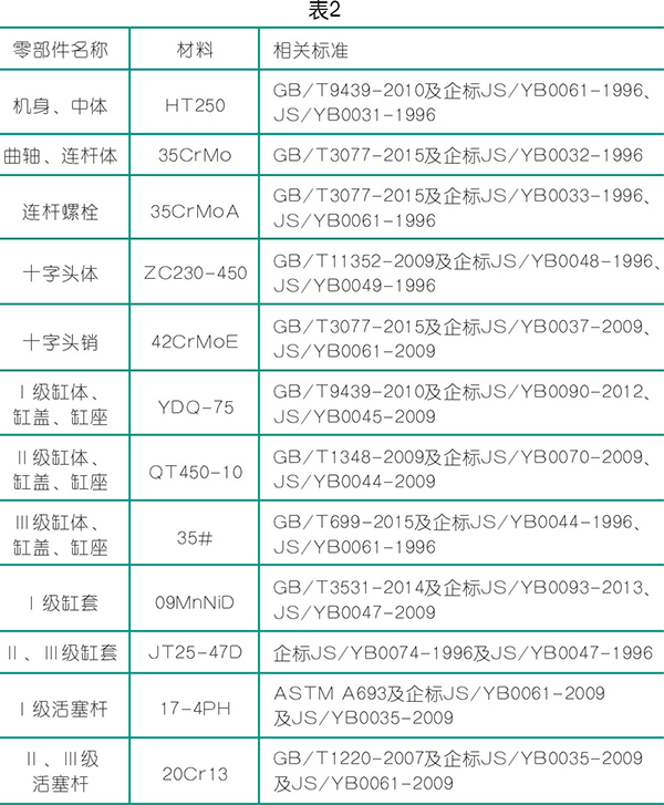 BOG 增压型jdb电子游戏平台网站
的制造与检验