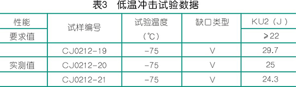 BOG 增压型jdb电子游戏平台网站
的制造与检验