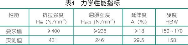 BOG 增压型jdb电子游戏平台网站
的制造与检验