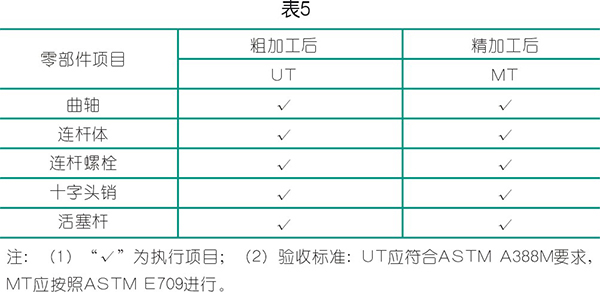 BOG 增压型jdb电子游戏平台网站
的制造与检验