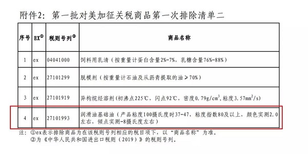 好消息!来自美国的润滑油不再加征关税,可以为空压机省一笔了
