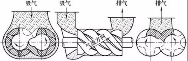 螺杆空压机排气量不足/压力小的原因