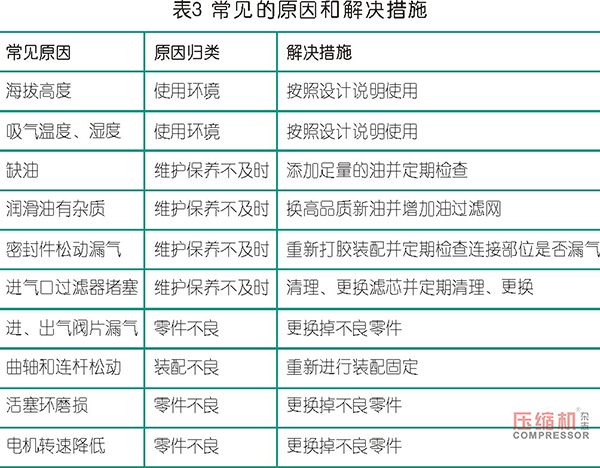 直连往复活塞式空压机的效率问题浅析
