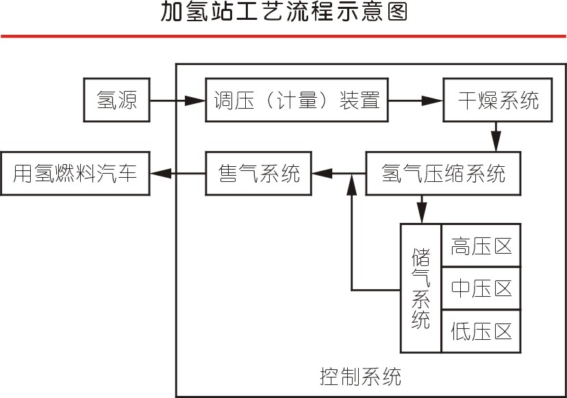 氢气加压技术获突破 加氢jdb电子游戏平台网站
效率提升