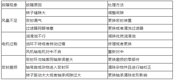 涨姿势 | 罗茨鼓风机(jdb电子游戏平台网站
)原理和操作规程