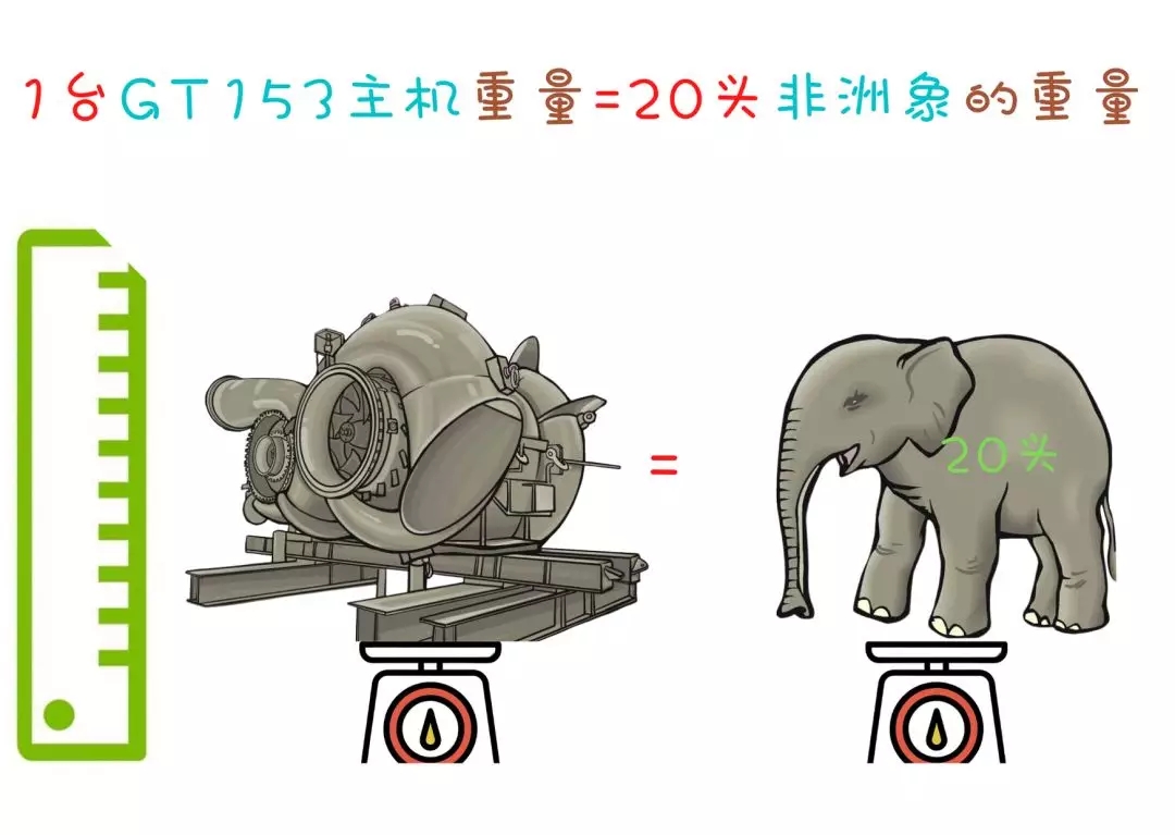 一套全国内组装GT153的自述