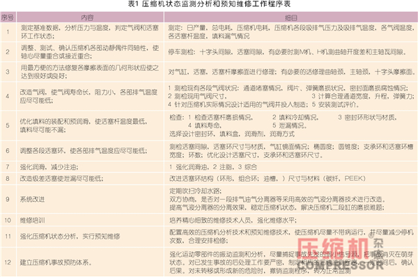 jdb电子游戏平台网站
状态控制与预知维修探讨