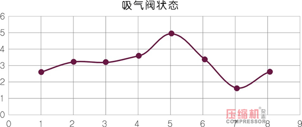 jdb电子游戏平台网站
状态控制与预知维修探讨