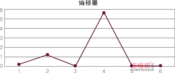 jdb电子游戏平台网站
状态控制与预知维修探讨