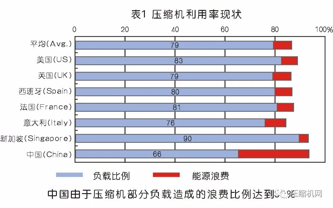 数据见真章→空压机节能改造案例两则