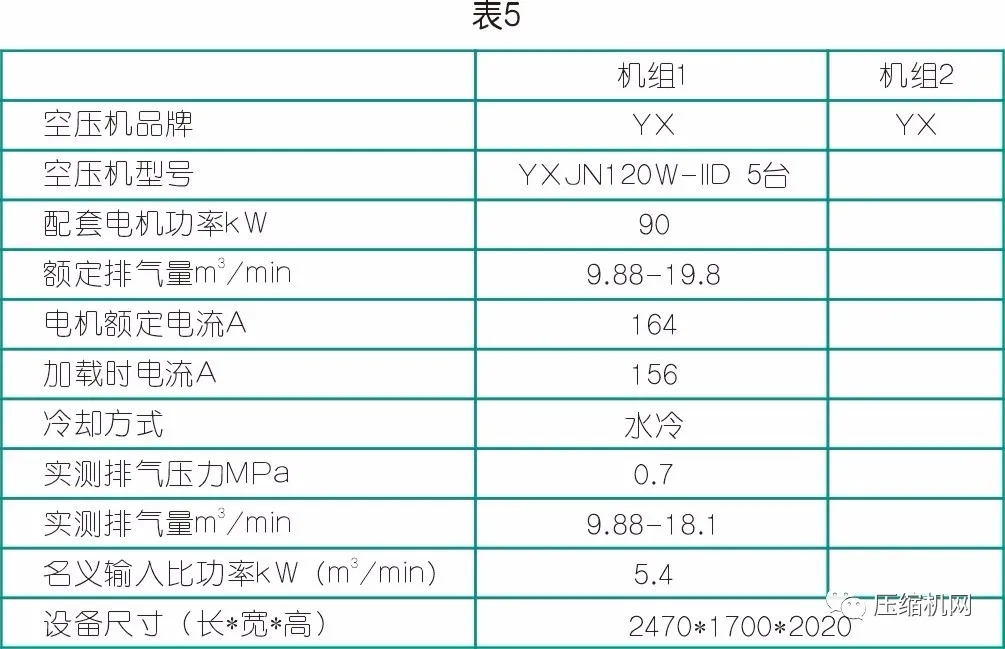 数据见真章→空压机节能改造案例两则