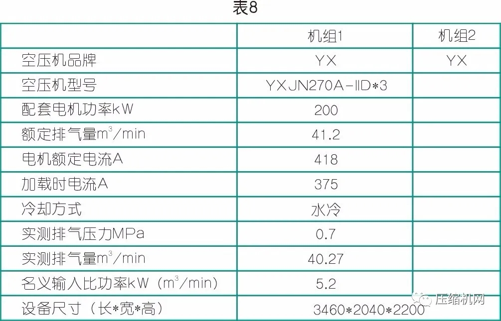 数据见真章→空压机节能改造案例两则