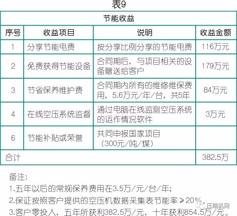 数据见真章→空压机节能改造案例两则