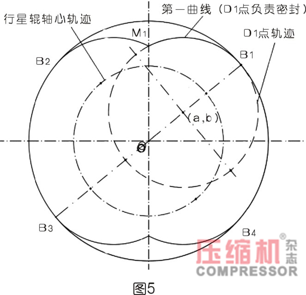 行星式流体能量转换结构密封难点分析<一>