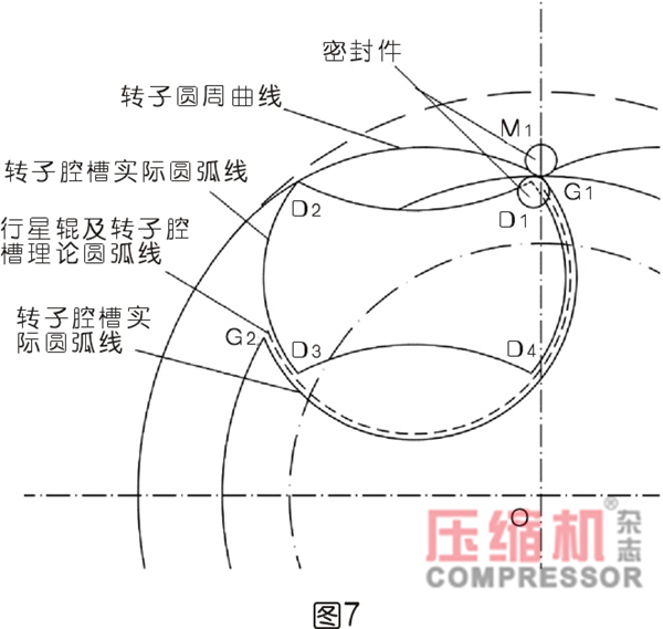 行星式流体能量转换结构密封难点分析<一>