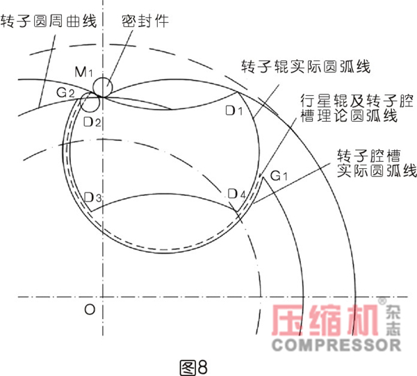 行星式流体能量转换结构密封难点分析<一>