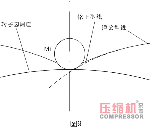 行星式流体能量转换结构密封难点分析<一>
