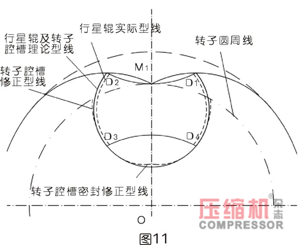 行星式流体能量转换结构密封难点分析<一>